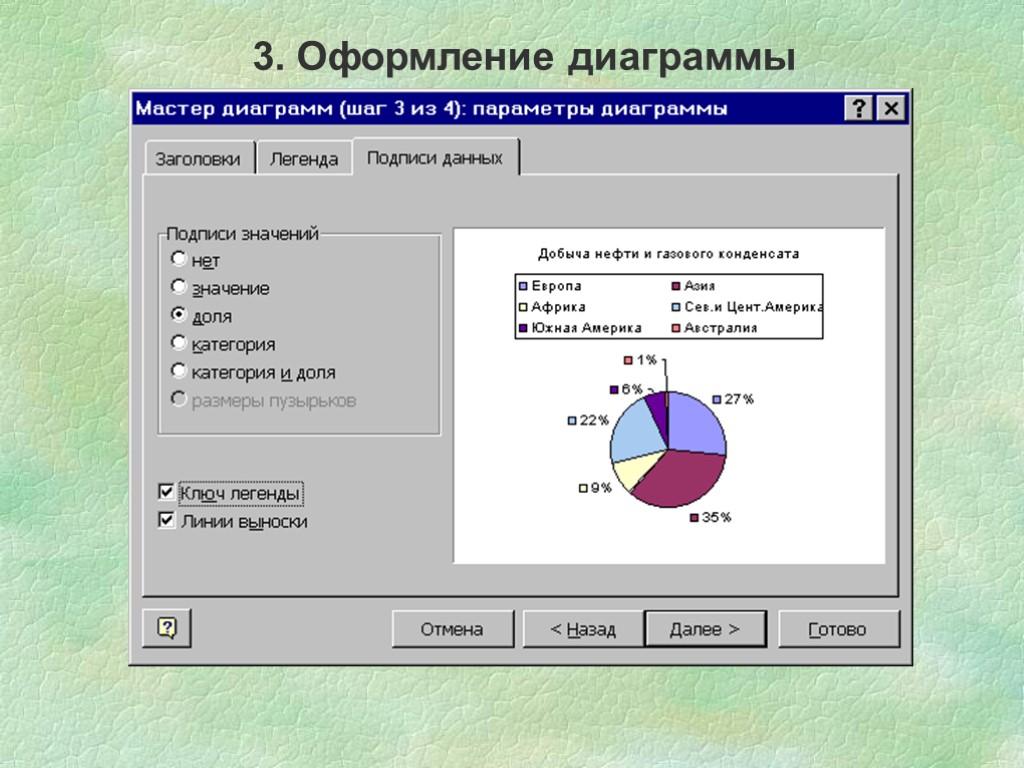 3. Оформление диаграммы